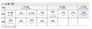 LS, 호반그룹 매집..지배구조 안정성 흔들릴 가능성 배제 못해-메리츠