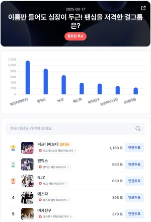 르세라핌·스테이씨, TOP10 안착…걸그룹 일간 인기투표 결과 공개