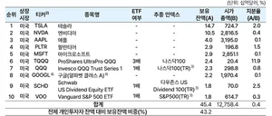 한국은행의 서학개미 투자 경고 