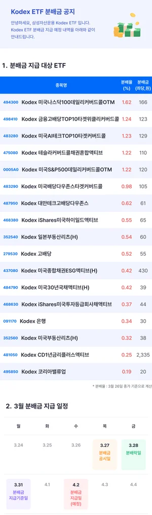 [표] 삼성자산운용 KODEX ETF 3월 분배금 내역 