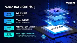 AICC 전문 메타엠, '상담사 수준 대화' AI 보이스봇 출시