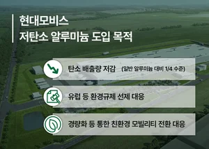 현대모비스, 주요 차량부품에 친환경 알루미늄 사용한다  