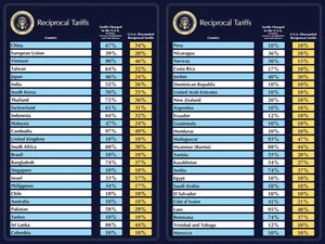 미 상호관세 발표 현지 금융시장 반응-한국은행 현지정보[전문]