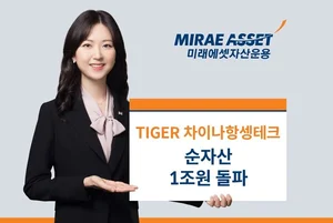 미래에셋 'TIGER 차이나항셍테크' 순자산 1조 돌파