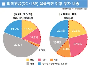 퇴직연금 계좌 갈아타기, ETF 투자 목적이었다