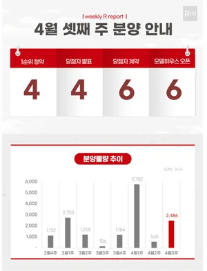 서울 아파트 매매가 상승 주도, 전국 아파트 매매가 소폭 상승