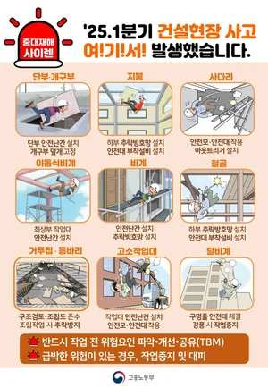 고용노동부, 건설 현장 집중점검 실시… 화재·붕괴·추락 사고 예방 총력