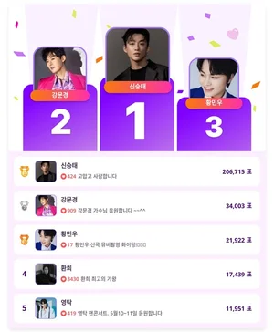 신승태, 무대 장악한 트로트 男 스타 1위