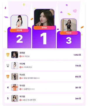 권희원, 치어리더 투표 1위…신예 돌풍 이어간다