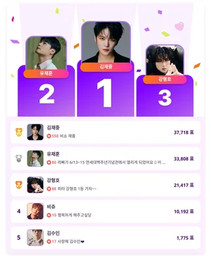 김재중, 1위라는 말로도 부족한 독주 행보