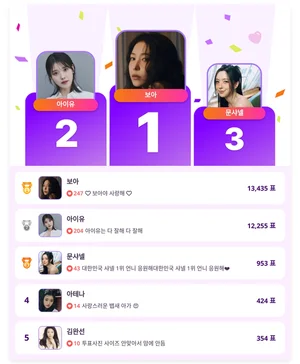 보아, 레전드의 위엄…여자 아티스트 1위