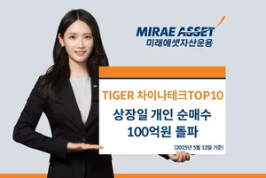 ‘TIGER 차이나테크TOP10 ETF’ 상장일 개인 순매수 100억원 돌파
