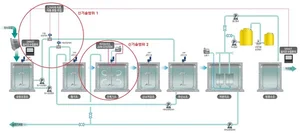 CJ대한통운 건설부문, 환경부 환경신기술 인증·검증 동시 획득