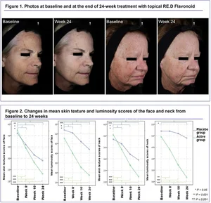 아모레퍼시픽, 존스홉킨스 공동연구 통한 저속노화 효능 발표
