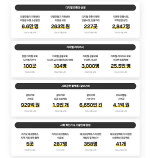 카카오, 상생기록 ‘사회공헌리포트 2025’ 첫 발행