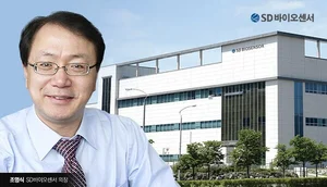 에스디바이오센서, 어안벙벙한 3380억원 환급..코로나19 법인세 절반 돌려받아