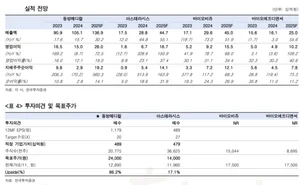 파마리서치가 부담되는 이들을 위한 미용의료기기 4선