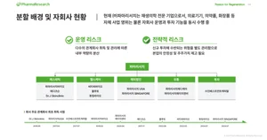 파마리서치, 지주사 전환..2029년 연매출 1조 목표