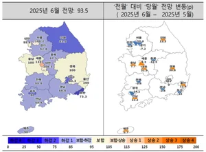 지방 주택사업경기전망 지수 상승...