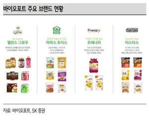 바이오포트, 코스트코가 선택한 K푸드..매수-SK