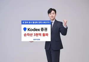 삼성자산, KODEX증권ETF 순자산 3000억 돌파