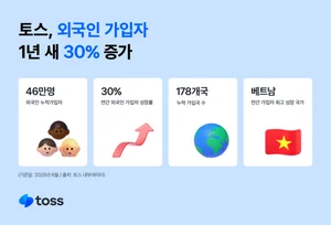 토스, 외국인 가입자 46만명...전년 대비 30% 증가