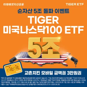 ‘TIGER 미국나스닥100 ETF’, 순자산 5조원 돌파..
