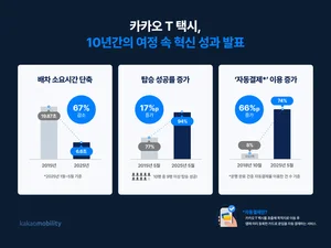 카카오M, 카카오T택시 10주년 성과 공개