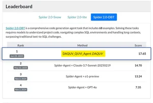 웹케시그룹 사내벤처 ‘다큐브’, Spider 2.0 국제 벤치마크서 NL2SQL 세계 1위 달성