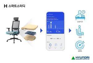 현대건설, AI 학습관리·의류 리워드 도입…‘스마트 홈 서비스' 확대