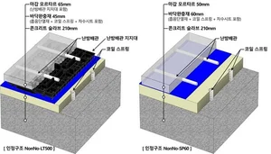 롯데건설, 층간소음 저감기술 '1급 성능' 인증