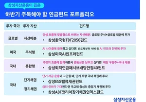 삼성운용, 하반기 연금계좌 추천펀드 5종 제안