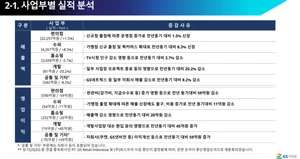 GS리테일, 2분기 영업익 845억..예상치 대폭 상회