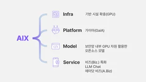 SK하이닉스, 생성형 AI 로드맵 공개