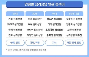 러닝·저속노화·마음건강 등 ‘나’를 위한 가치 소비 확산
