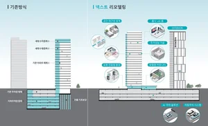삼성물산, 넥스트 리모델링 선보여...