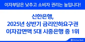신한은행, 상반기 금리인하요구권 이자감면액 72억원...'은행 1등'