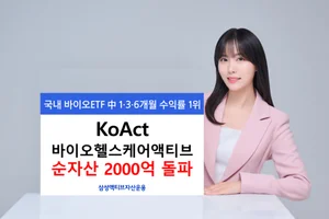 KoAct 바이오헬스케어액티브 순자산 2천억 돌파
