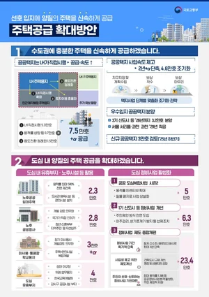 정부, 수도권 135만 가구 공급…“착공 기준으로 체감도 높인다”