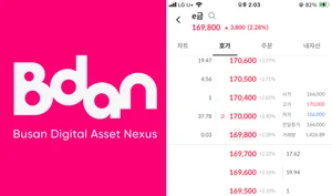 부산디지털자산거래소 