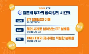 미래에셋, 월배당 ETF 교육 콘텐츠 강화