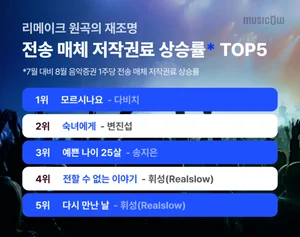 리메이크된 다비치 노래, 스트리밍 관련 저작권료 전월 대비 100% 상승