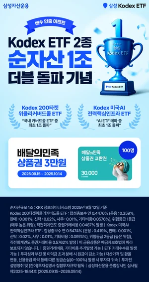 KODEX 200타겟위클리커버드콜·미국AI전력핵심인프라 순자산 1조 클럽 진입