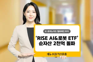 AI에 로봇 붙였더니...KB자산운용 AI&로봇ETF 순자산 2천억 돌파