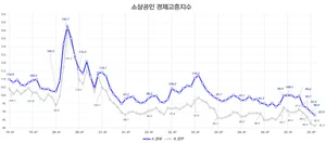 민생회복 소비쿠폰, 영세 중소가맹점 매출 15.4% 증가