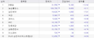 코스피+대체거래소+경영권 분쟁 = ? 1000억원대 주가 조작 종목 찾기