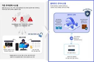 NHN 아이파킹, ‘365클라우드 2.0’ 출시