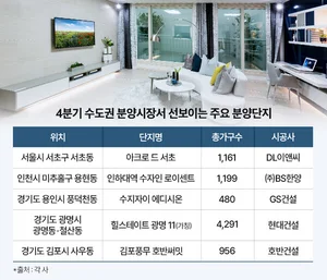 수도권 분양시장, 4분기 3.5만 가구 공급...대단지 분양 대전 예고