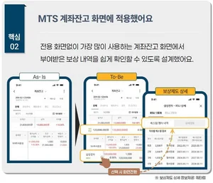 NH투자증권·쿼타랩, MTS 주식보상제도 연계서비스 본격 출시 