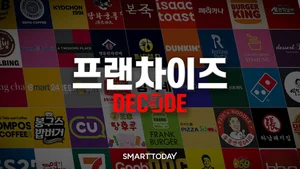 '교촌 가맹점 매출은 줄어드는데…' 본사는 신사업에 집중 [프랜차이즈 디코드]